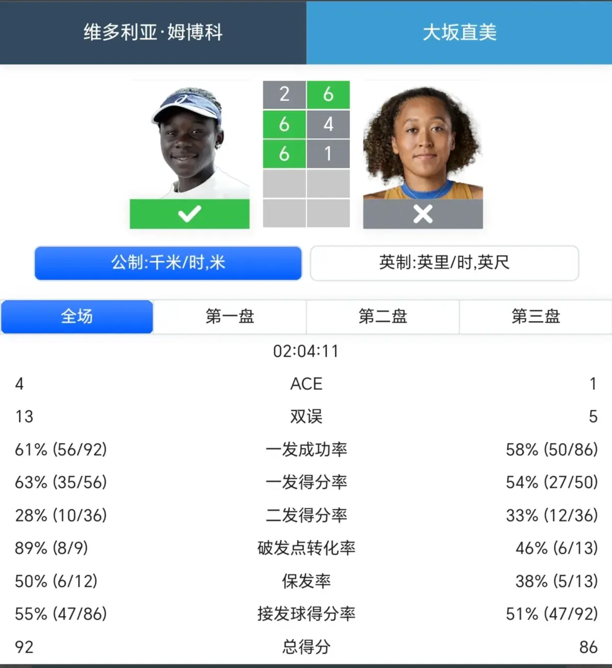 年多, 赛桂冠