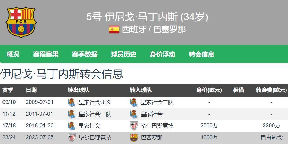 级杯的冠军, 里克的战术