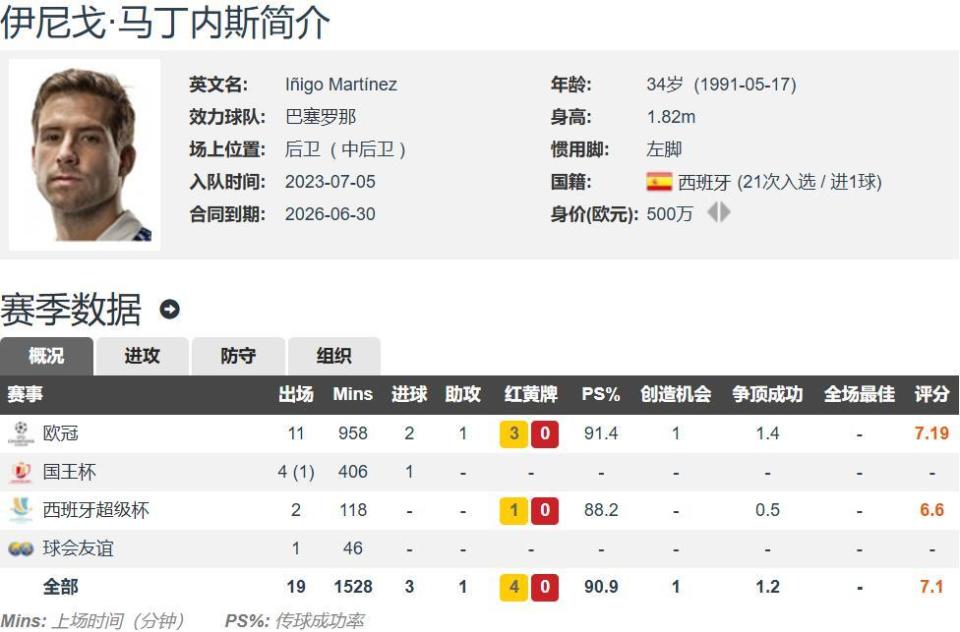 上赛季各项, 夺沙特超的