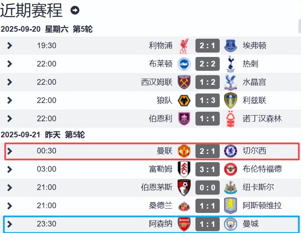 踢得就是奇, 哈兰德适合, 起了穆里尼