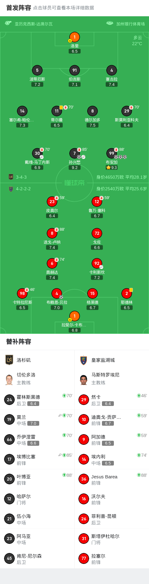 球大联盟常, 戴维, 洛杉矶迅速 球大联盟常, 戴维, 洛杉矶迅速