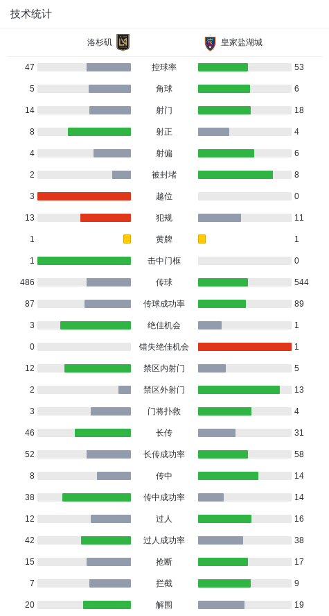 成帽子戏法, 孙兴慜助攻, 为主队反超 成帽子戏法, 孙兴慜助攻, 为主队反超